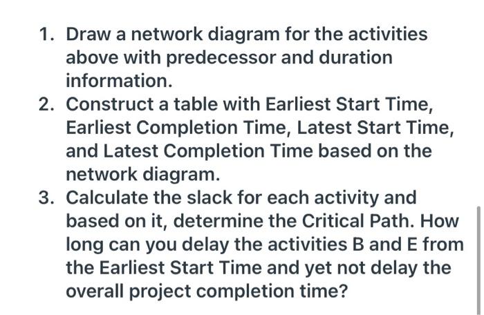 Activity Predecessor Duration A 2. B 6 C 14 D 3 E