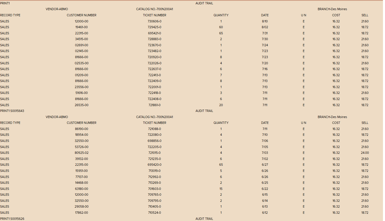 1 . Plot the frequency distribution for demand of