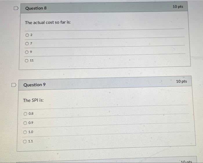 Refer to the earned value table for Project