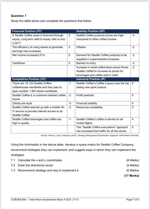 strategic management Question 7 Study the table