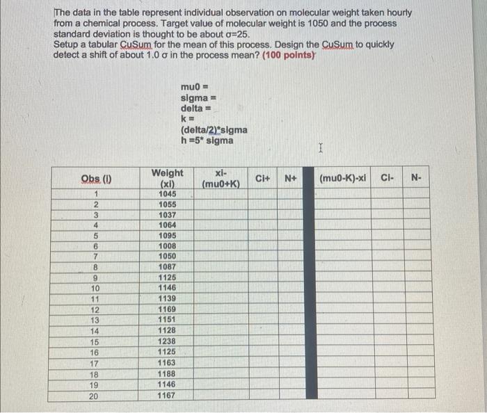 PLEASE TYPE EXPLANATION The data in the table