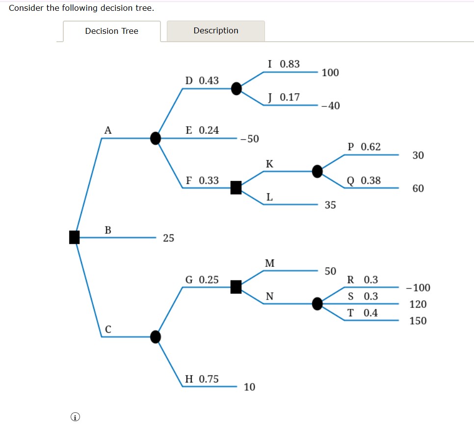 Consider the following decision tree. Decision