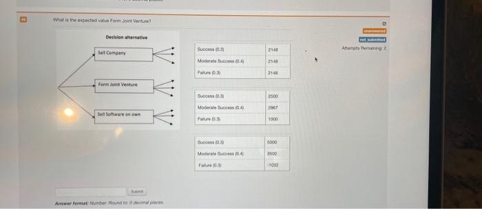 What is the expected van Form Joint Ventu