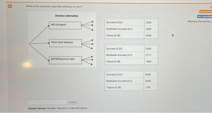 What is the expected value Sell software on own?