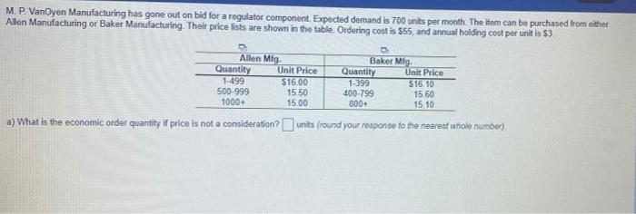 M. P. VanOyen Manufacturing has gone out on bid