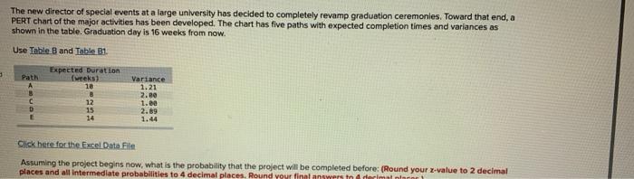 please round to four decimal places The new