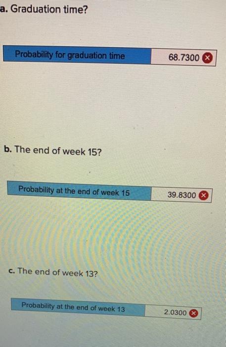 please round to four decimal places The new