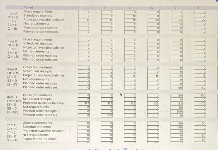 One unit of A is made of two units of B and one