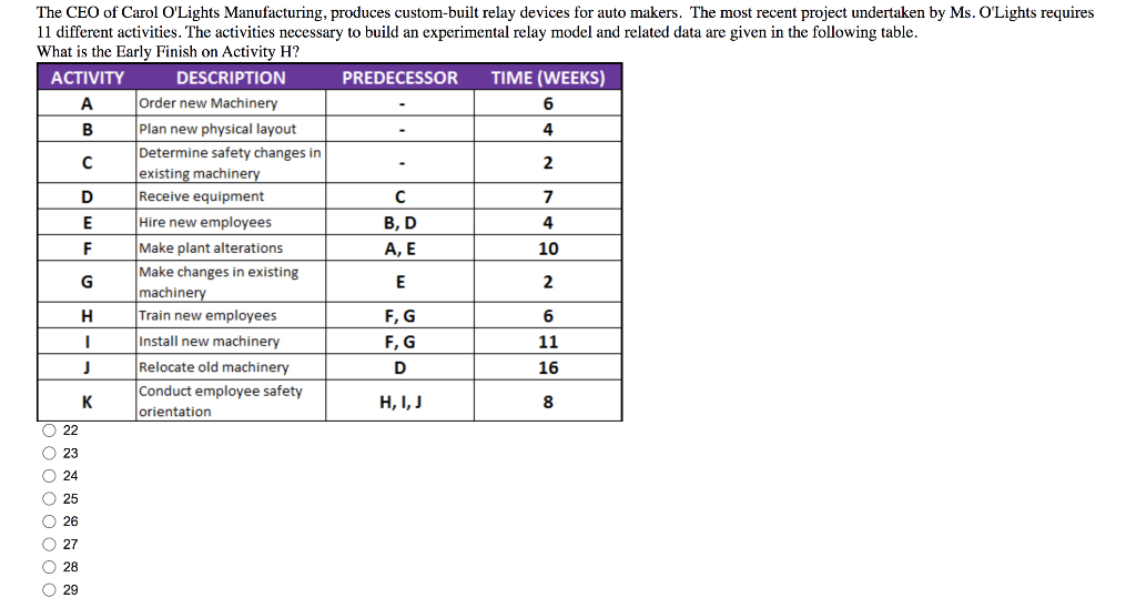 The CEO of Carol O'Lights Manufacturing, produces