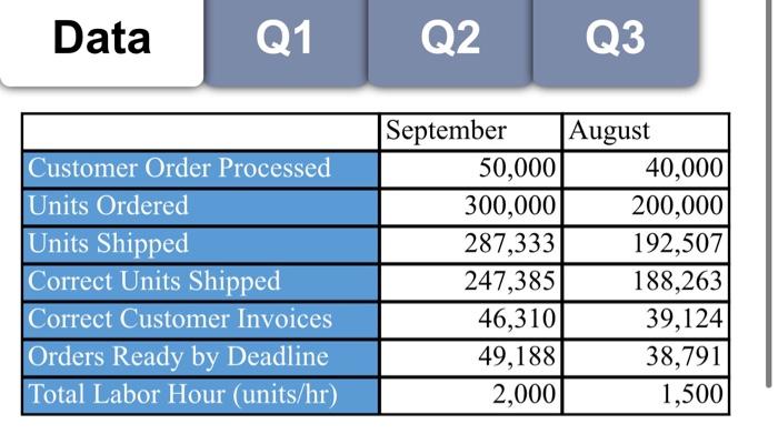 how do i solve this? what would be the fomulas if