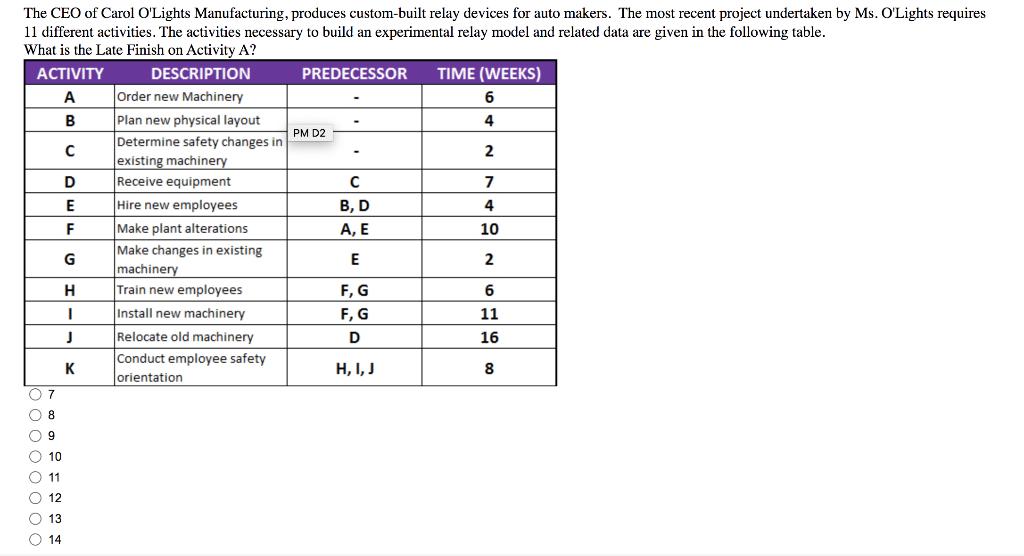 The CEO of Carol O'Lights Manufacturing, produces