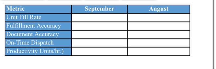 how do i solve this? what would be the fomulas if