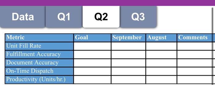 how do i solve this? what would be the fomulas if