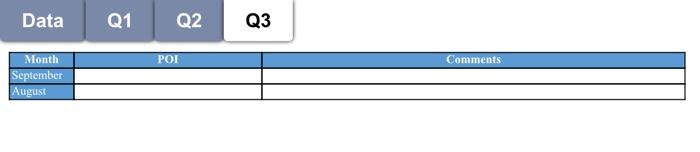 how do i solve this? what would be the fomulas if