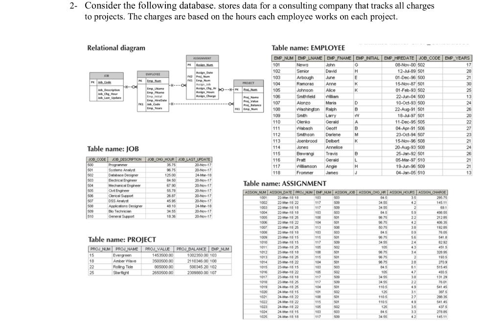 2- Consider the following database. stores data
