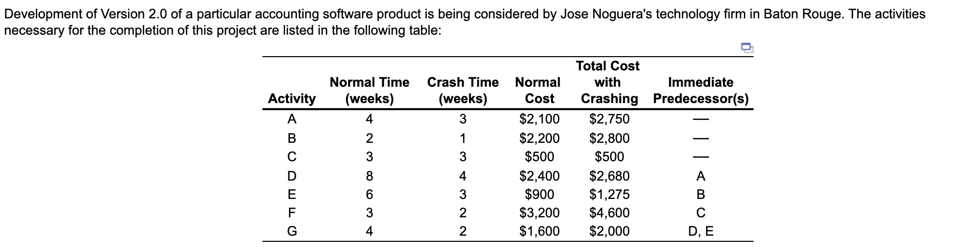 Development of Version 2.0 of a particular