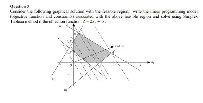 Question 3 Consider the following graphical