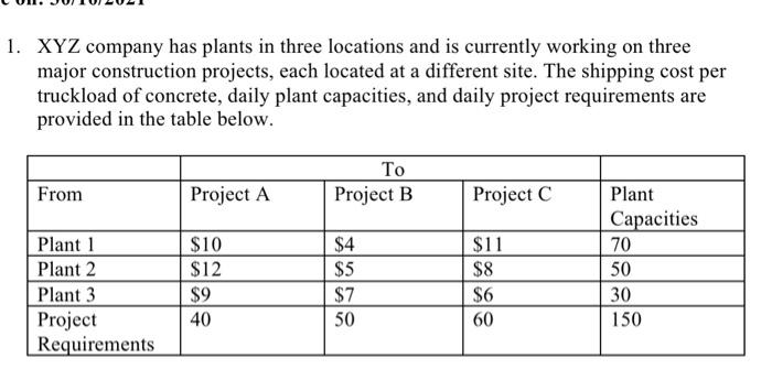 Use U-V Method to optimize the basic feasible