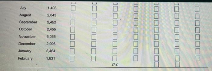 Complete the level production clan, using the