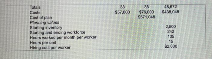 Complete the level production clan, using the