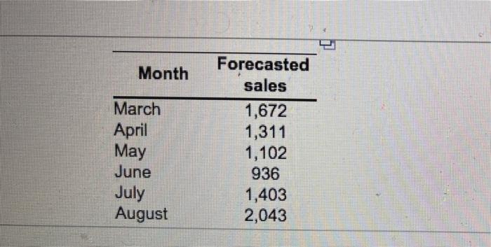Complete the level production clan, using the