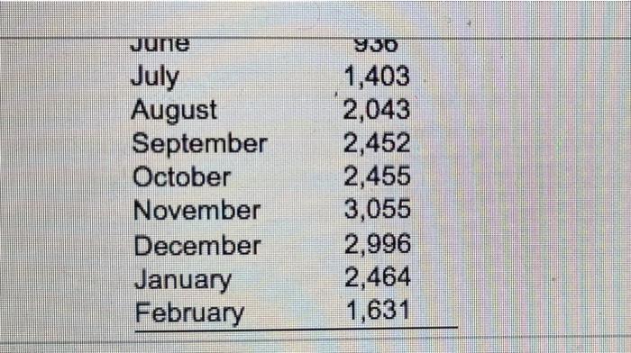 Complete the level production clan, using the
