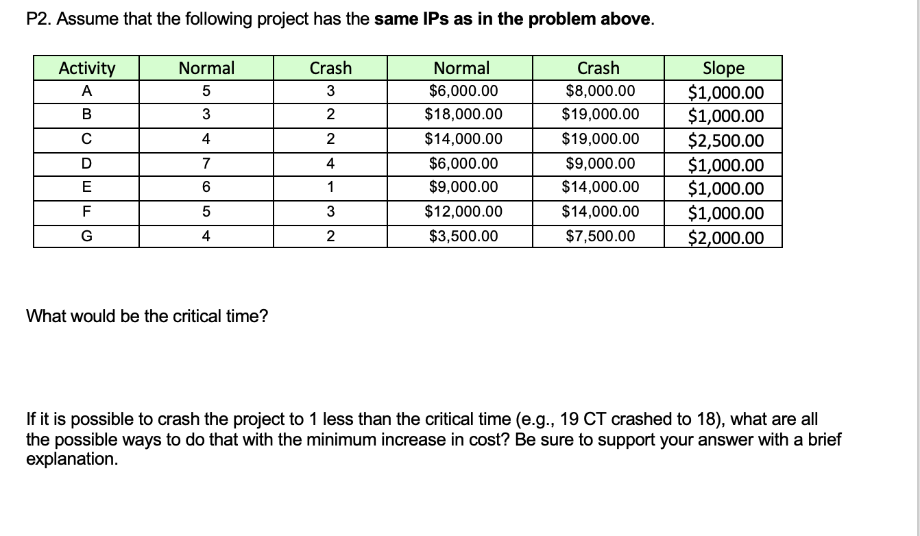 P2. Assume that the following project has the