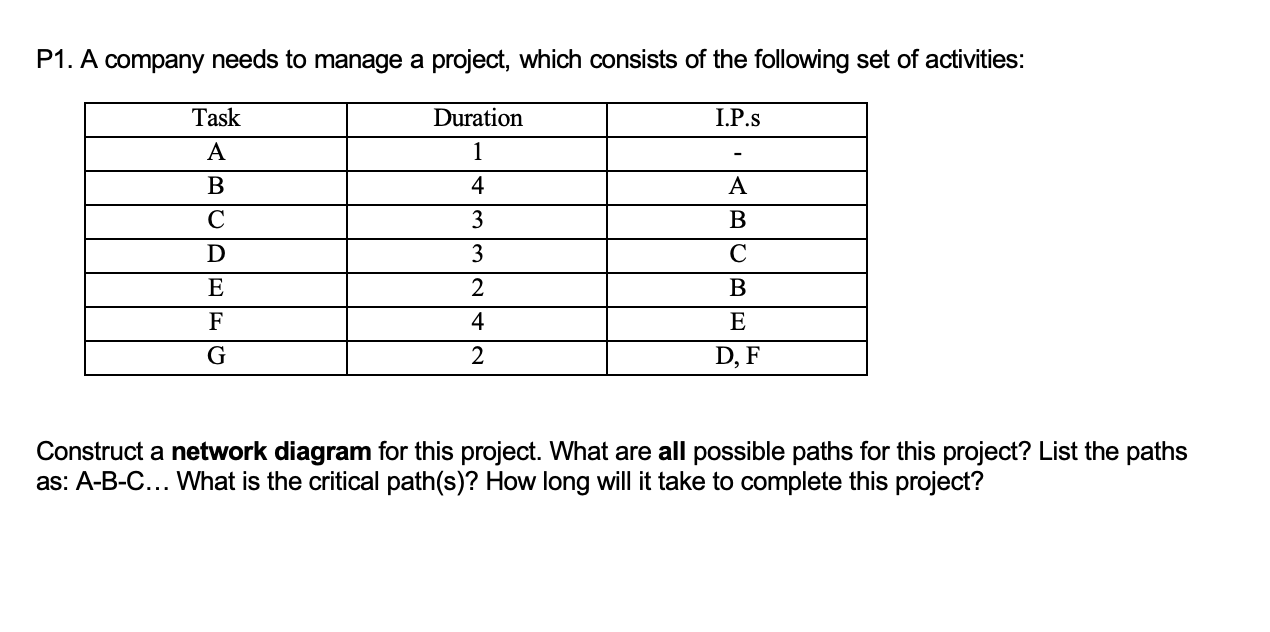 P2. Assume that the following project has the