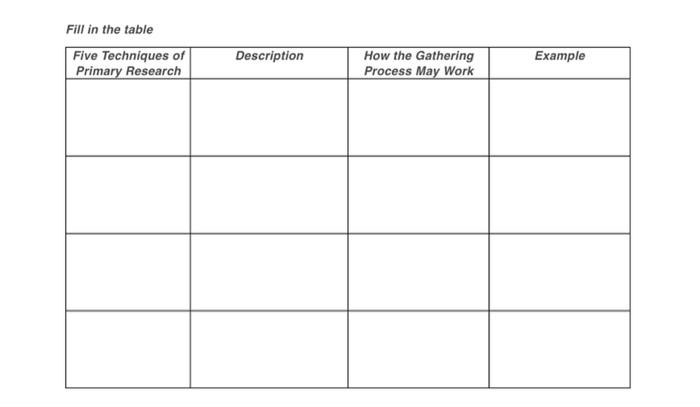it is Marketing. first fill table then ansewr