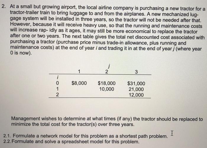 pls use excel slover and show the complete