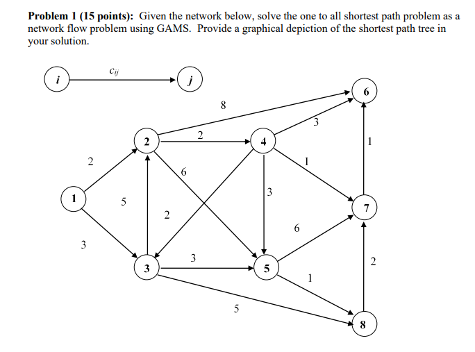Problem 1 (15 points): Given the network below,