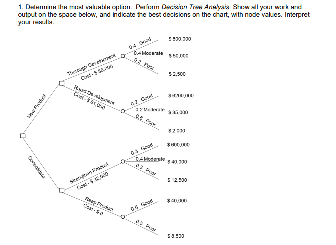 1. Determine the most valuable option. Perform