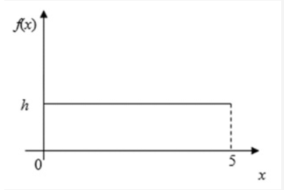 Given the following probability distribution