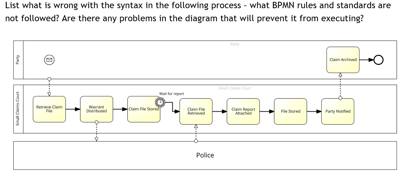 List what is wrong with the syntax in the