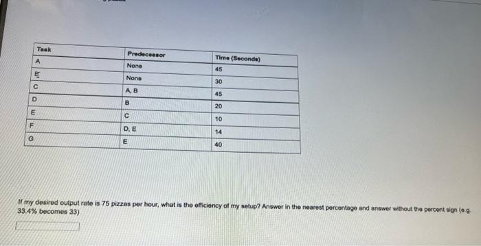 Task A Predecessor None Time (Second) 45 Nono 30