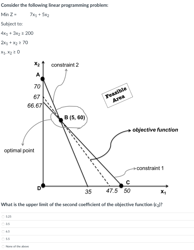 Consider the following linear programming