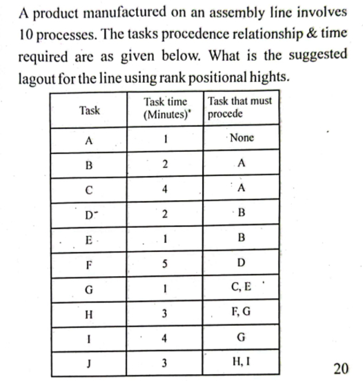 A product manufactured on an assembly line