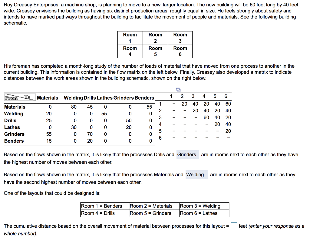 Roy Creasey Enterprises, a machine shop, is