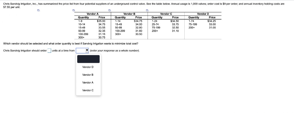 Chris Sandvig Irrigation, Inc., has summarized