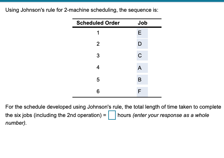 Using Johnson's rule for 2-machine scheduling,