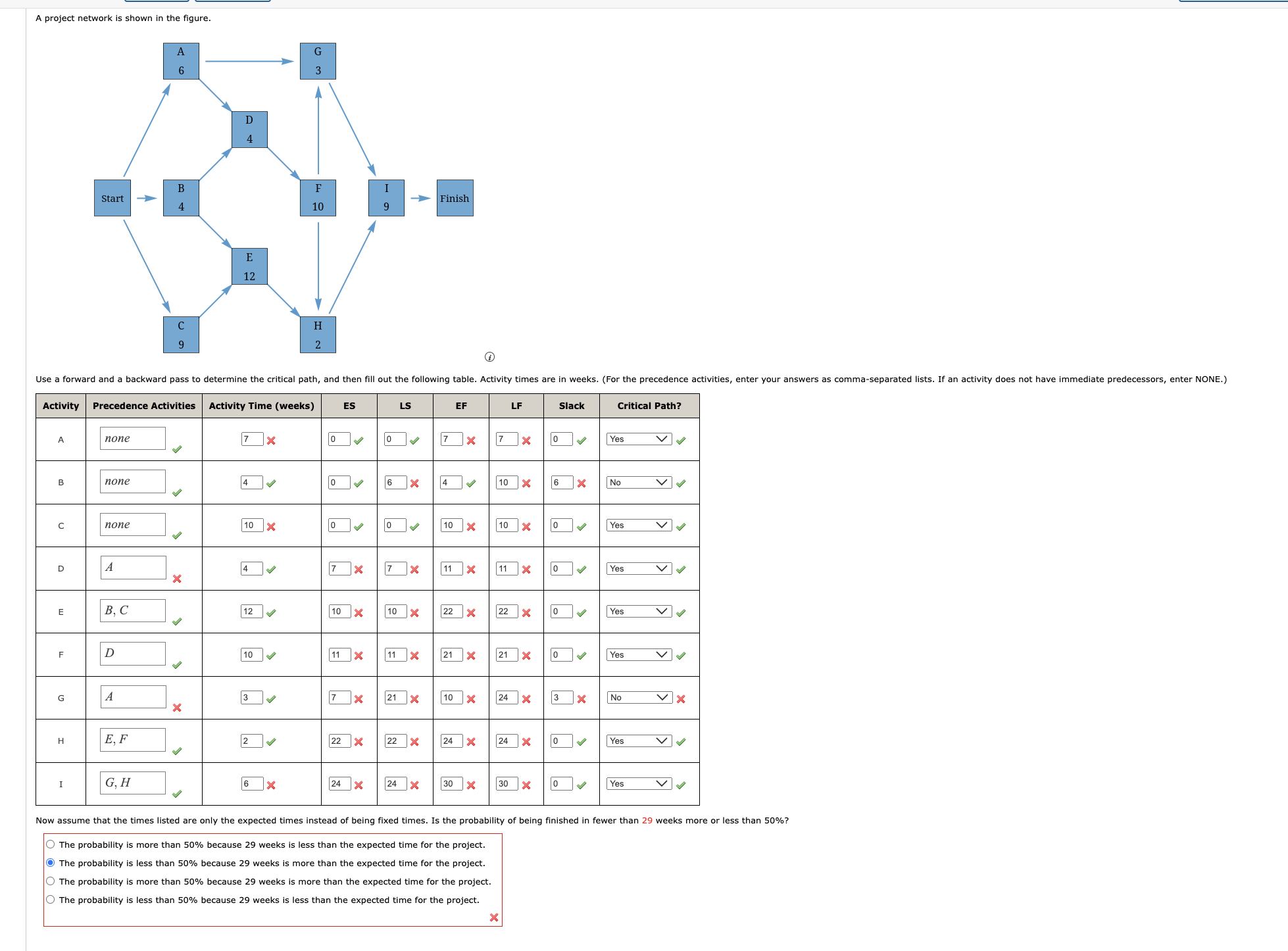 A project network with 1 1 activities and 1 5