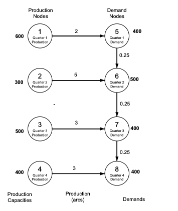 Contois Carpets is a small manufacturer of