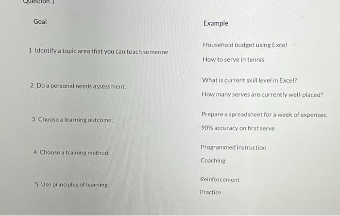 this is the question Goal Example Household