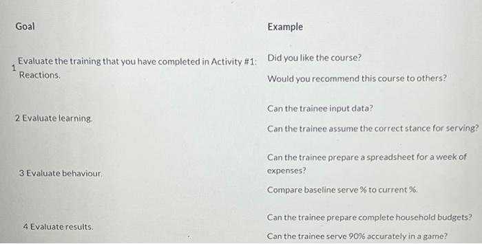 this is the question Goal Example Household