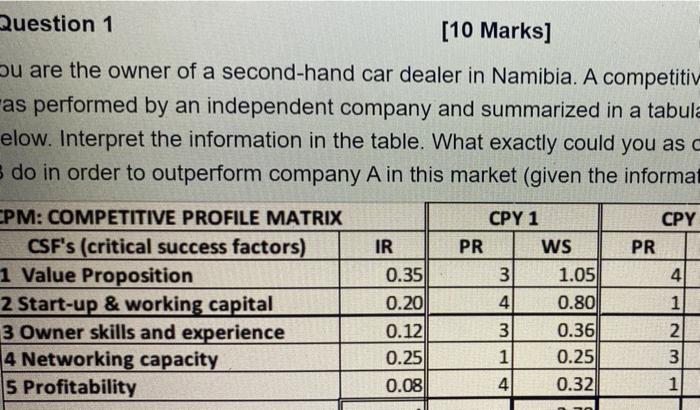 Small and medium enterprise strategy amd