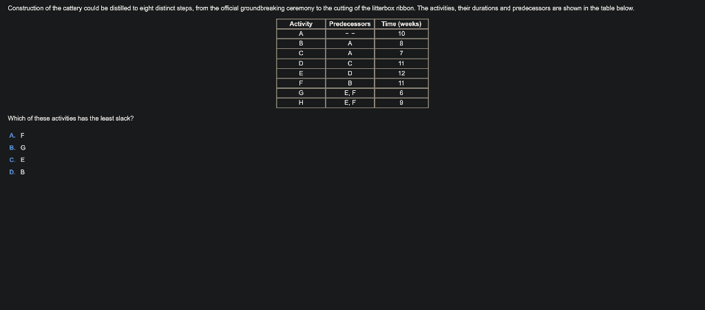 Construction of the cattery could be distilled to