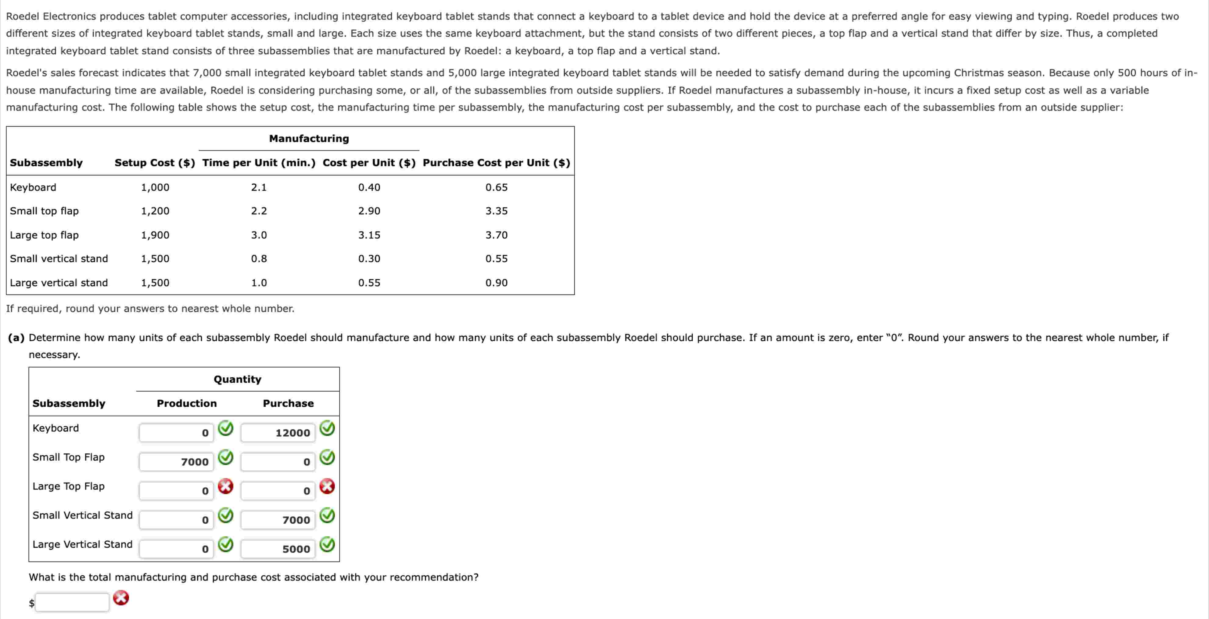 Roedel Electronics produces tablet computer