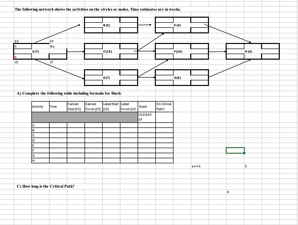 The following network shows the activities on the