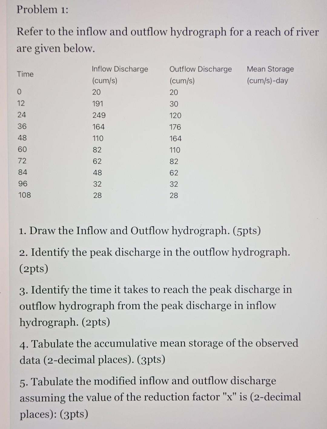 MY SET DESIGNATION through my ID number is SET E.
