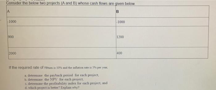 Consider the below two projects (A and B) whose